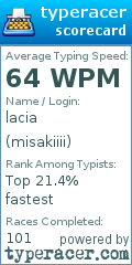 Scorecard for user misakiiii