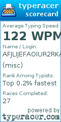 Scorecard for user misc