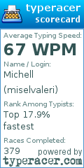 Scorecard for user miselvaleri