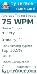 Scorecard for user misery_1