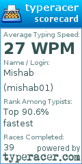 Scorecard for user mishab01