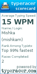 Scorecard for user mishkam