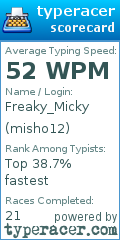 Scorecard for user misho12
