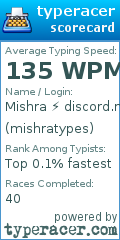 Scorecard for user mishratypes
