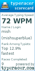 Scorecard for user mishsuperblue