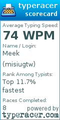 Scorecard for user misiugtw