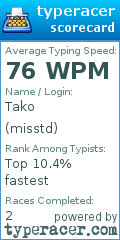 Scorecard for user misstd
