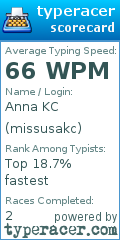 Scorecard for user missusakc