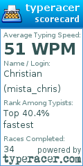 Scorecard for user mista_chris