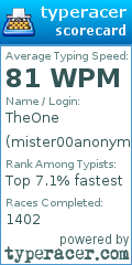 Scorecard for user mister00anonymous