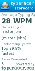 Scorecard for user mister_john