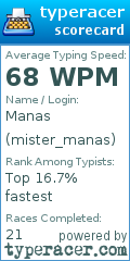 Scorecard for user mister_manas
