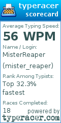 Scorecard for user mister_reaper