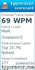 Scorecard for user misterm7