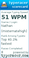 Scorecard for user misternatehigh