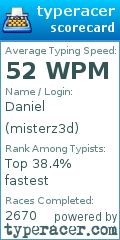 Scorecard for user misterz3d