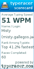 Scorecard for user misty.gallegos.jag@gmail.com