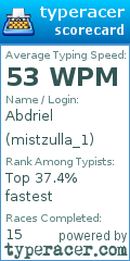 Scorecard for user mistzulla_1