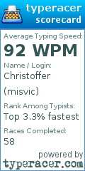 Scorecard for user misvic