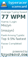 Scorecard for user miszyn