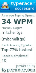 Scorecard for user mitchelltgs