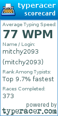 Scorecard for user mitchy2093