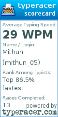 Scorecard for user mithun_05