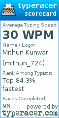 Scorecard for user mithun_724