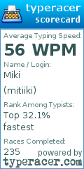 Scorecard for user mitiiki