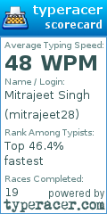 Scorecard for user mitrajeet28