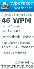 Scorecard for user mitsubishi_mirage