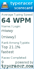 Scorecard for user miwwy