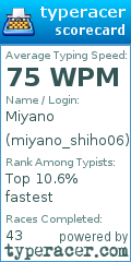 Scorecard for user miyano_shiho06
