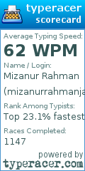 Scorecard for user mizanurrahmanjakaria