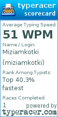 Scorecard for user miziamkotki