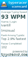 Scorecard for user mizisua