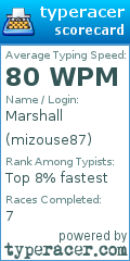 Scorecard for user mizouse87