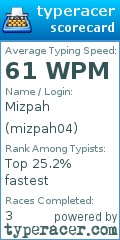 Scorecard for user mizpah04