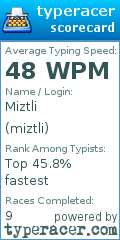 Scorecard for user miztli