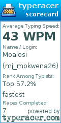 Scorecard for user mj_mokwena26