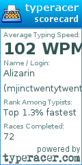 Scorecard for user mjinctwentytwenty