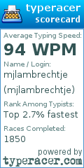 Scorecard for user mjlambrechtje