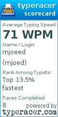 Scorecard for user mjoed