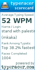 Scorecard for user mkaka