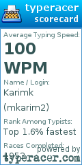 Scorecard for user mkarim2