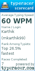 Scorecard for user mkarthik99
