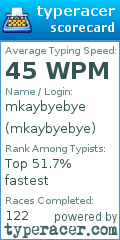 Scorecard for user mkaybyebye
