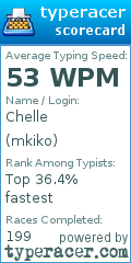 Scorecard for user mkiko