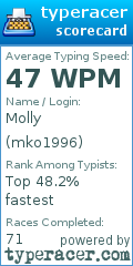 Scorecard for user mko1996