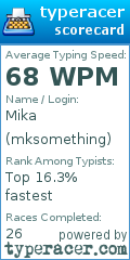 Scorecard for user mksomething